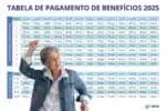 INSS divulga novo calendário para pagamentos em agosto para trabalhadores com renda de R$ 1.518,00 ou superior
