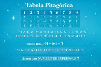 Imagem card com fundo